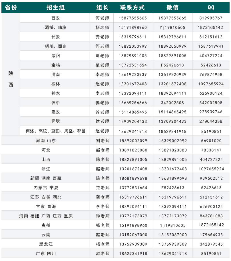 西京学院2021年各地区招生老师联系方式.png